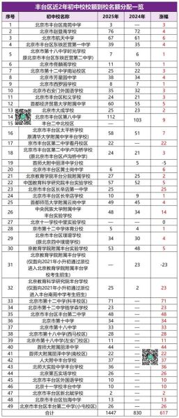 北京市二十中学怎么样_录取分数线是多少