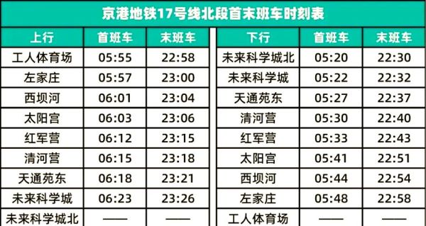 北京地铁几点开始_北京地铁首班车时间