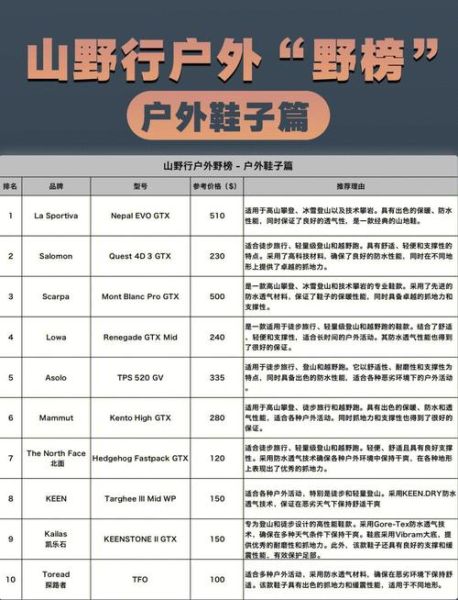 户外登山皮鞋哪个牌子好_如何挑选合适尺码