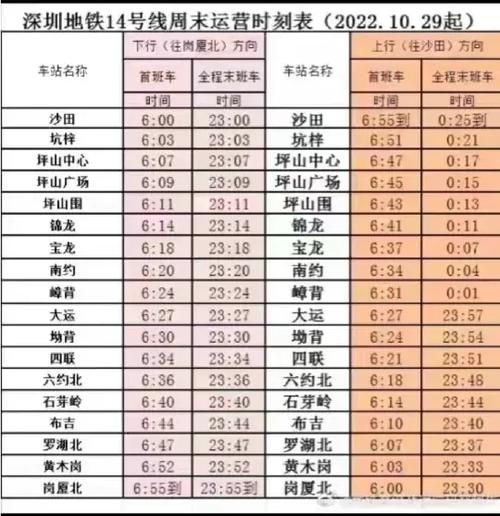 北京地铁14号线换乘站有哪些_14号线全程多长时间