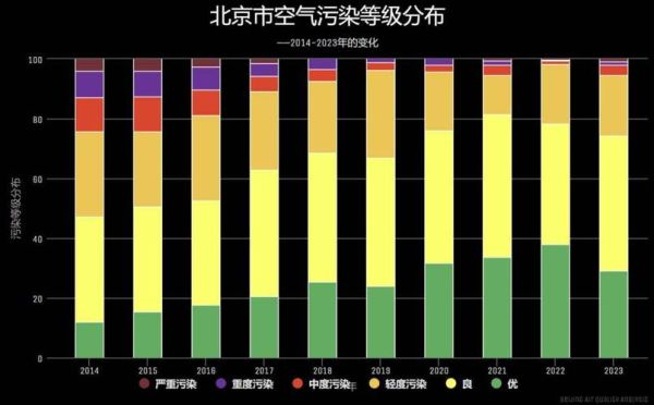 北京房山空气质量怎么样_房山PM2.5实时数据