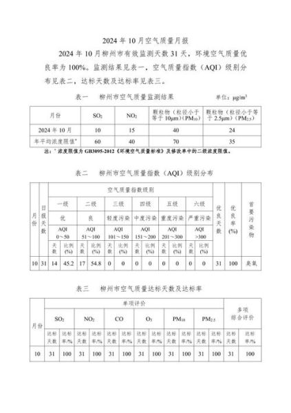 北京房山空气质量怎么样_房山PM2.5实时数据