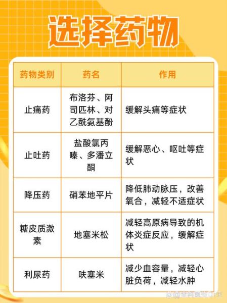 高原反应吃什么药_高原反应症状多久出现