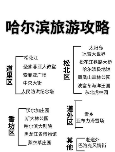 冰雪纪行最佳路线_冰雪纪行装备清单