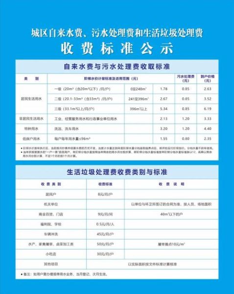 北京城市排水集团是做什么的_排水收费标准是多少