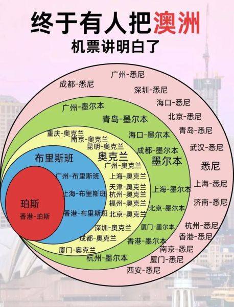 北京飞悉尼要多久_北京飞悉尼机票价格