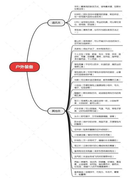 天涯户外运动装备清单_新手如何规划路线