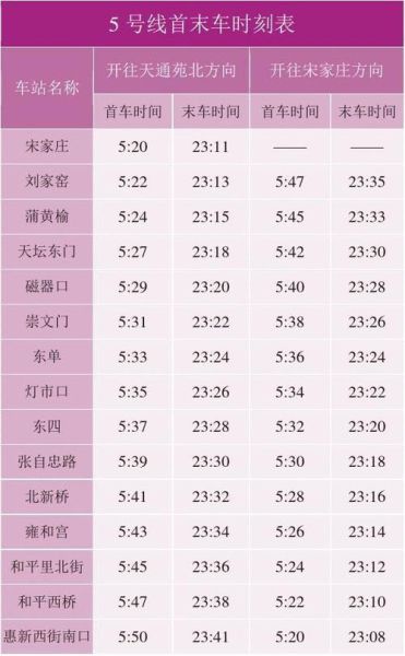 北京5号线首末班车时间_北京5号线换乘攻略