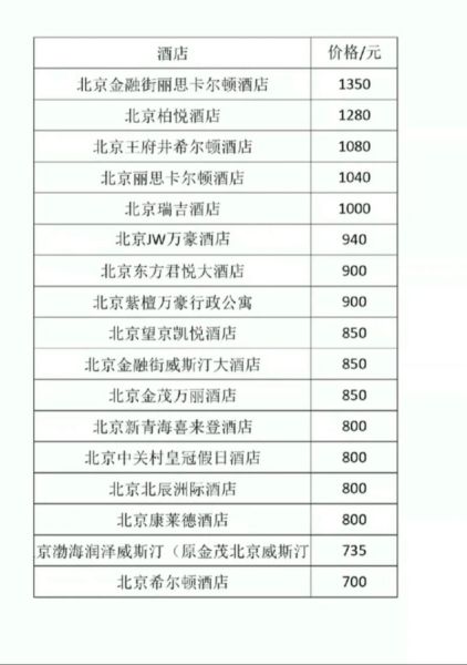 北京大万酒店怎么样_北京大万酒店价格