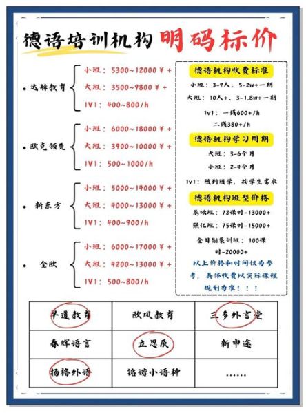 北京歌德学院德语课程价格_如何报名