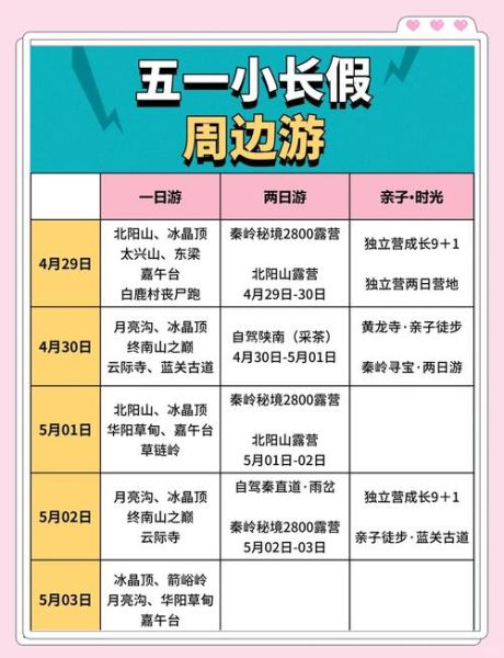 519户外路线推荐_519户外装备清单