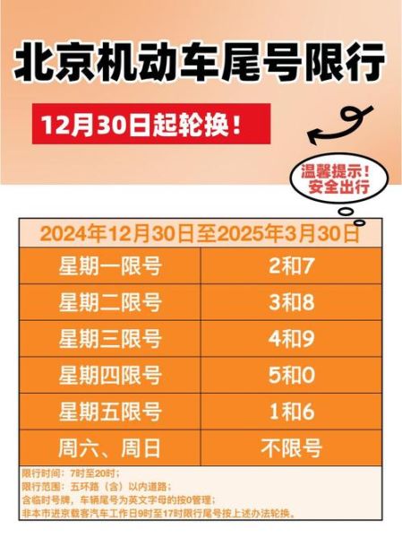 北京尾号限行时间几点到几点_周末限行吗