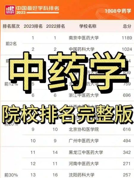 北京大学药学院怎么样_药学专业学什么