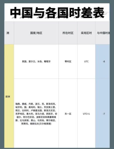 伦敦和北京时差_如何倒时差