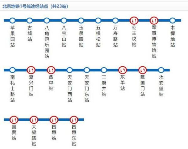 北京地铁1号线首末班车时间_北京地铁1号线换乘站有哪些