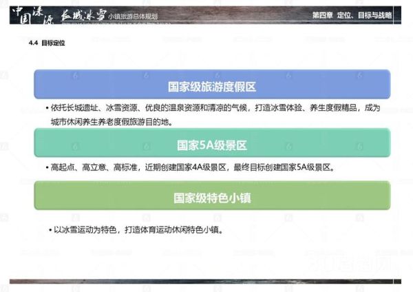 涞源冰雪小镇能建成吗_建设难点与前景