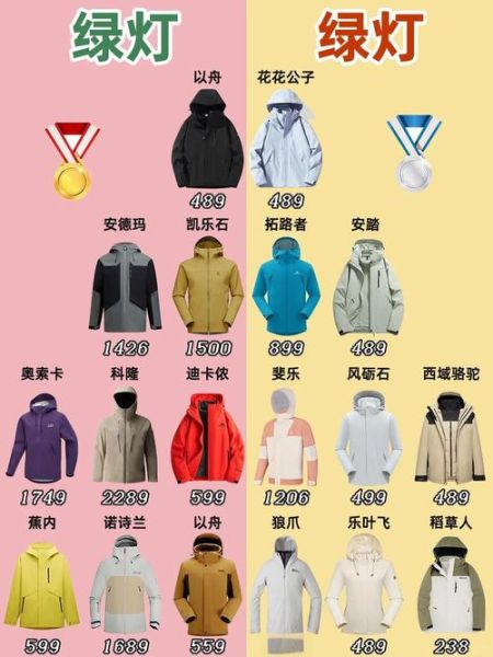 冲锋衣怎么选_冲锋衣三合一和硬壳区别