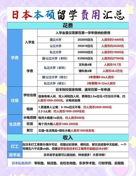 北京日本人学校学费_入学条件