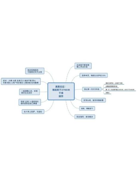 高原地区新陈代谢会变快吗_如何科学适应