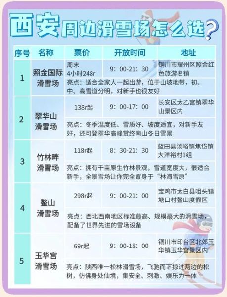 西安市南门冰雪世界门票价格_西安市南门冰雪世界营业时间