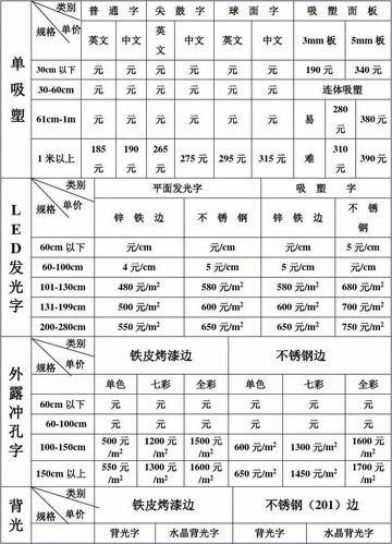户外广告牌报价多少钱_影响价格的因素有哪些
