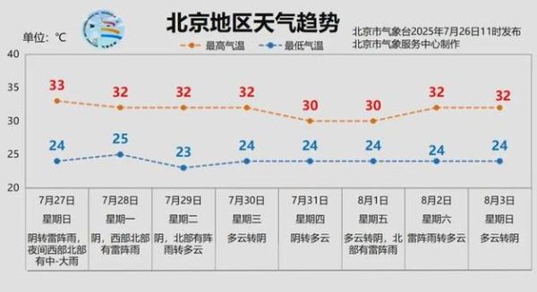 北京西站明天会下雨吗_北京西站天气预报实时查询