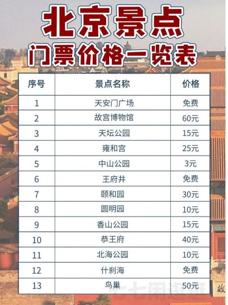 北京颐和园门票多少钱一张_2024最新价格