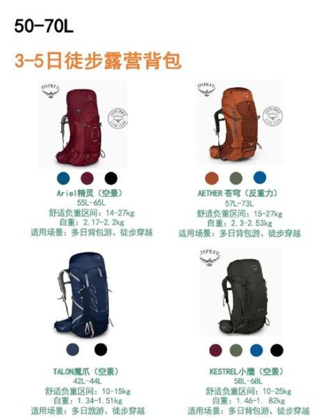 小鹰户外背包怎么选_小鹰户外徒步装备清单