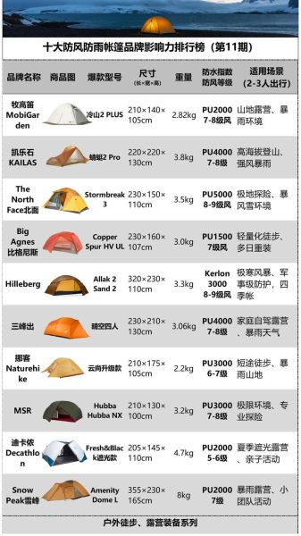 户外帐篷怎么选_露营帐篷什么牌子好