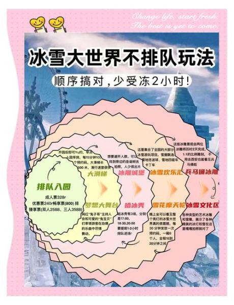 哈尔滨冰雪滑雪哪里好玩_初学者怎么选雪场