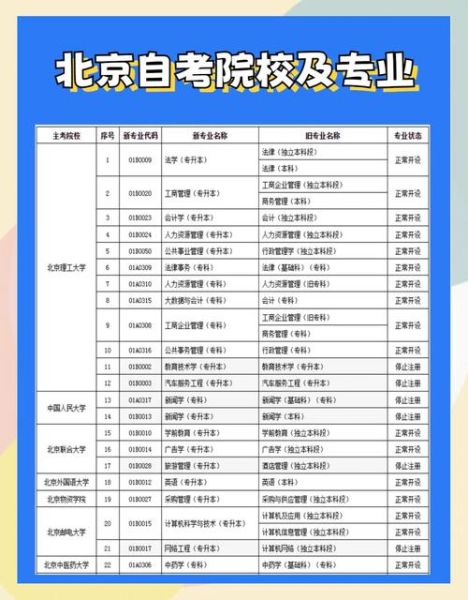 北京教育考试学院官网入口_如何报名高考