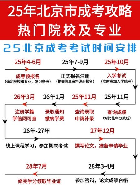 北京教育考试学院官网入口_如何报名高考