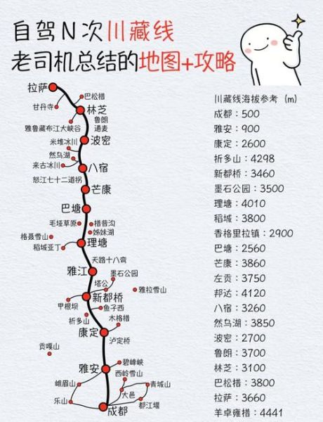 成都到青藏高原怎么走_成都到青藏高原自驾路线