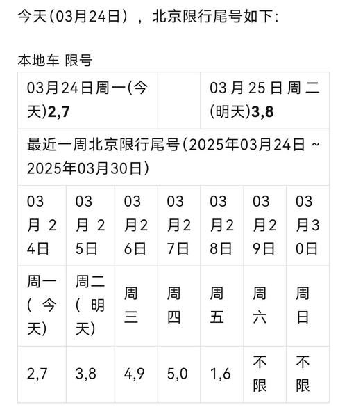 北京周三限号几点到几点_外地车限行吗
