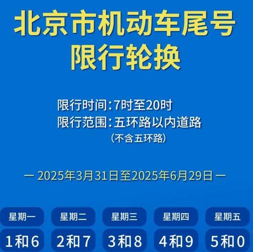 北京周三限号几点到几点_外地车限行吗