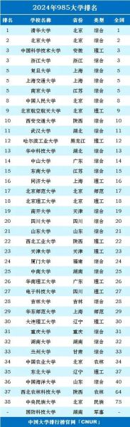 北京985有哪些_北京985大学排名