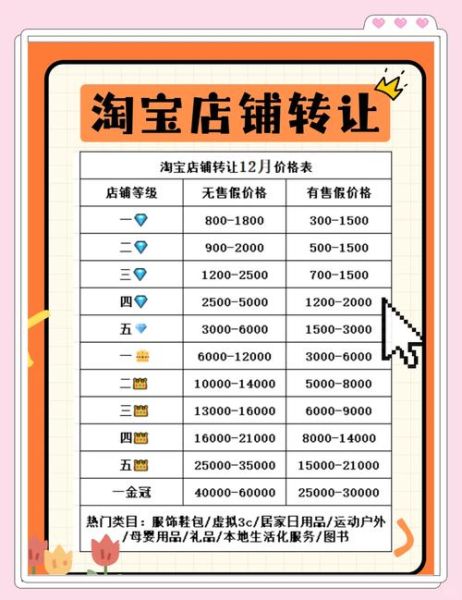 淘宝户外店哪家好_新手如何挑选靠谱店铺