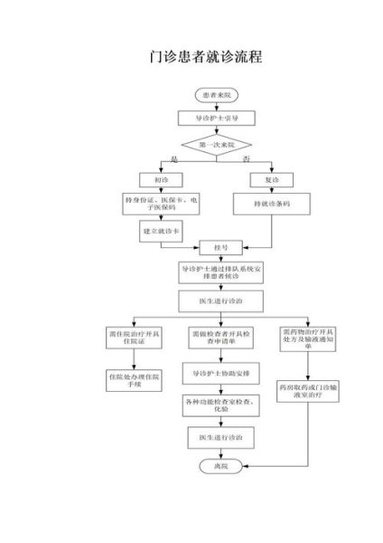 北京市西城区平安医院怎么样_就诊流程怎么走