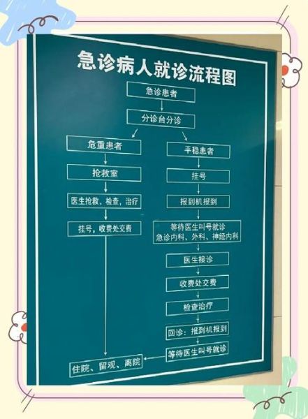 北京市西城区平安医院怎么样_就诊流程怎么走