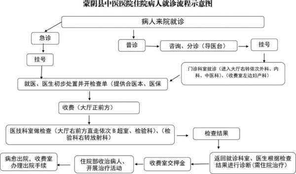 北京市西城区平安医院怎么样_就诊流程怎么走