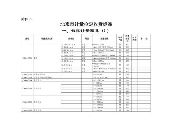 北京计量院怎么预约_北京计量院收费标准