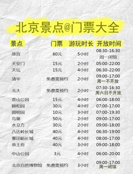 北京城楼有哪些_北京城楼开放时间及门票价格