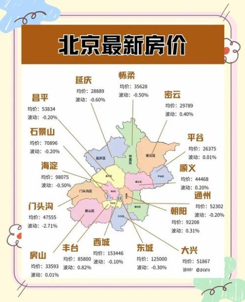 北京哪个区最适合居住_北京各区房价排名