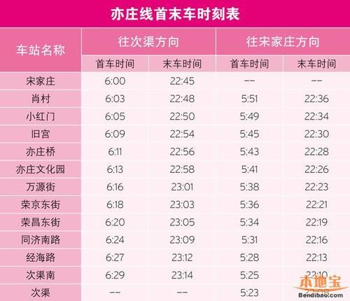 北京亦庄线地铁首末班车时间_亦庄线换乘站有哪些