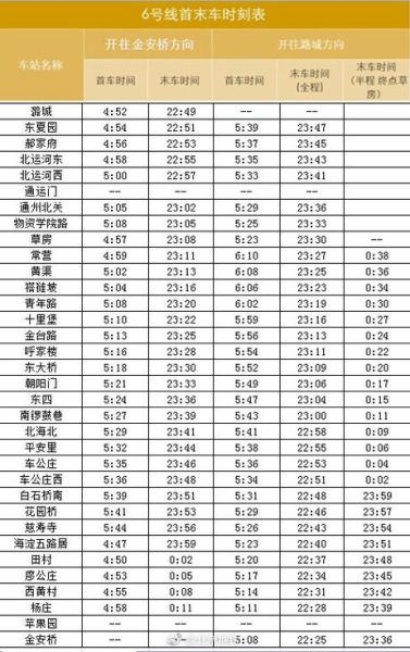北京6号线地铁首末班车时间_北京6号线地铁换乘攻略
