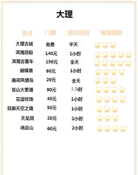 云顶高原主题公园门票价格_云顶高原主题公园怎么去