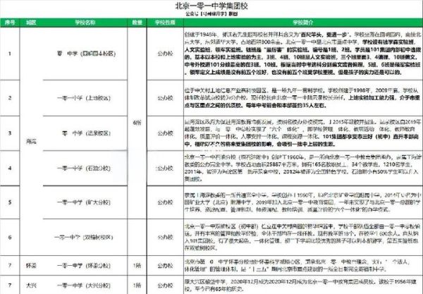 北京市第一中学怎么样_北京市第一中学招生条件