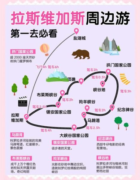 美国户外徒步路线推荐_新手怎么选