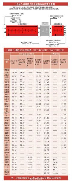 北京地铁昌平线站点_昌平线运营时间