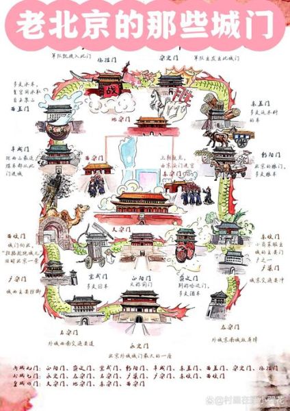北京城门有哪些_北京城门分布图在哪看